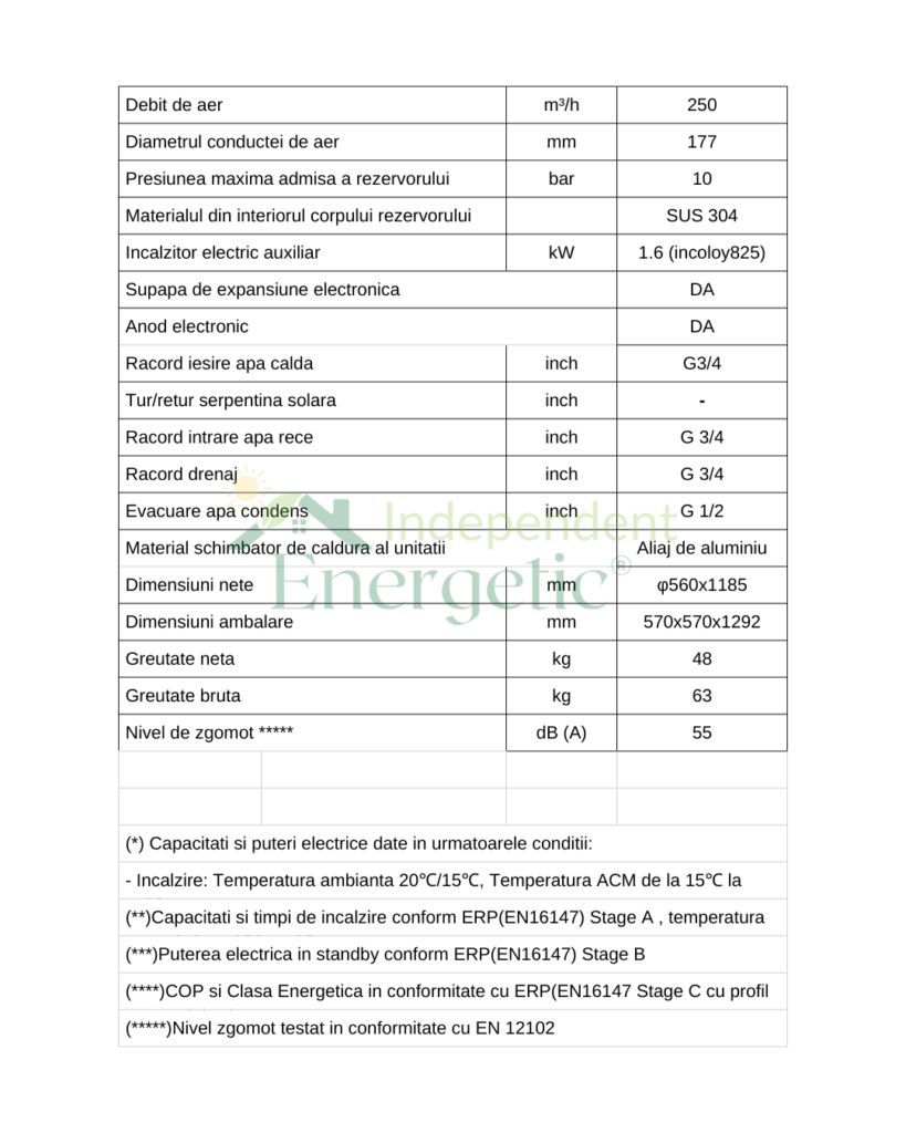 Boiler In Pompa De Caldura R290 Atlas