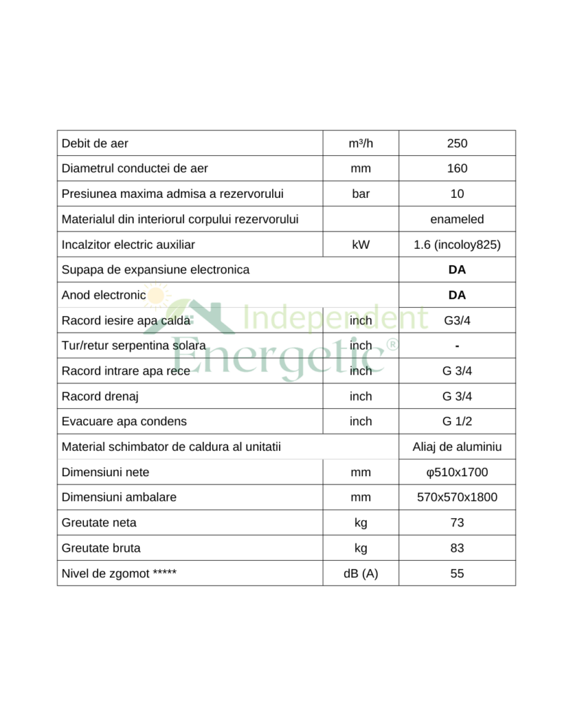 Caracteristici Boiler In Pompa De Caldura Atlas 1