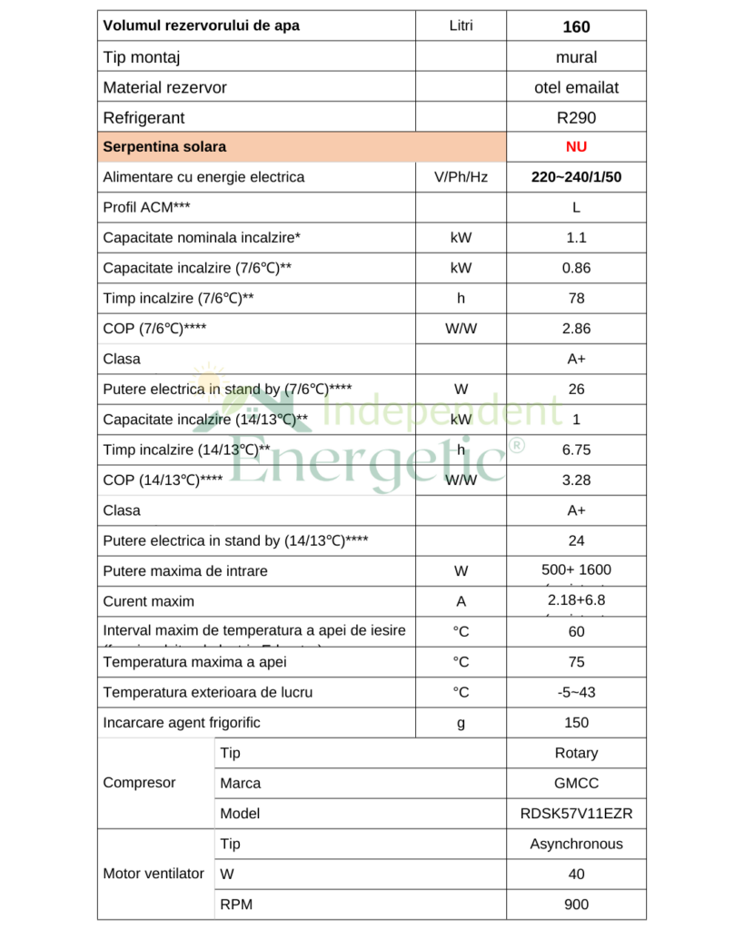 Caracteristici Boiler In Pompa De Caldura Atlas