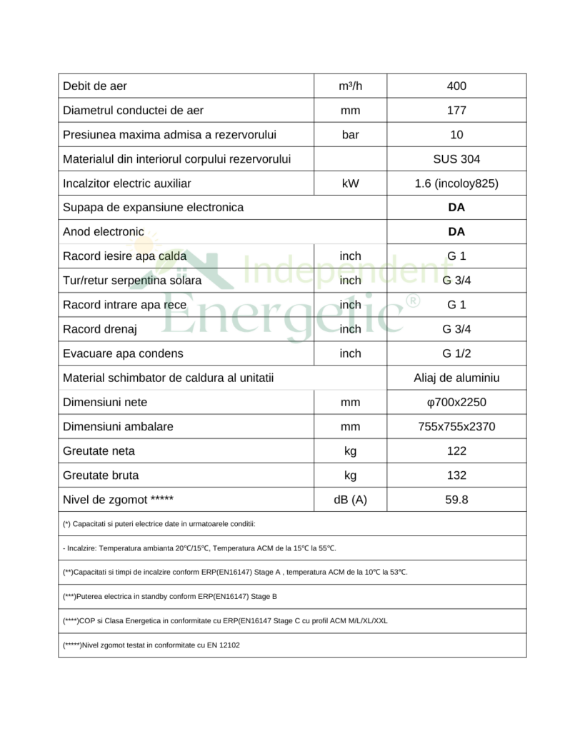 Specificatii Tehnice Boiler In Pompa De Caldura 500 Litri 23