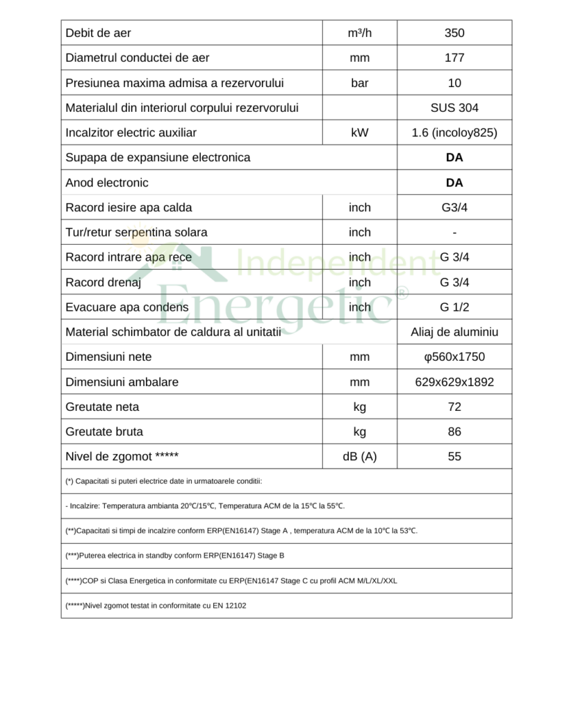 Specificatii Tehnice Boiler In Pompa De Caldura Atlas 200 Litri